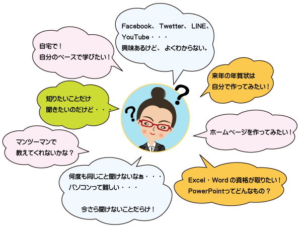 パソコン家庭教師説明